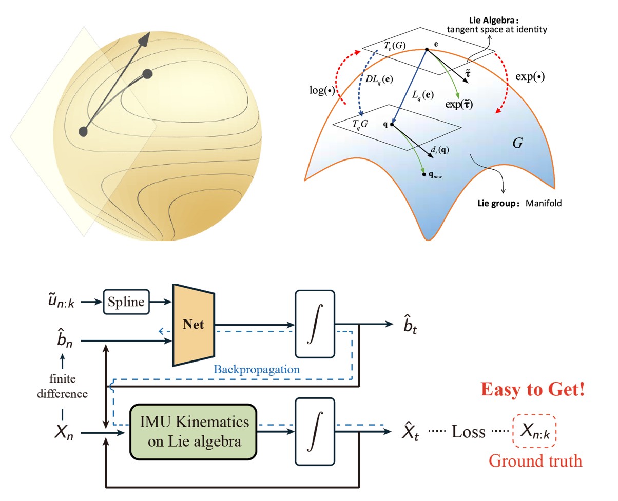 Marine Dynamic Positioning