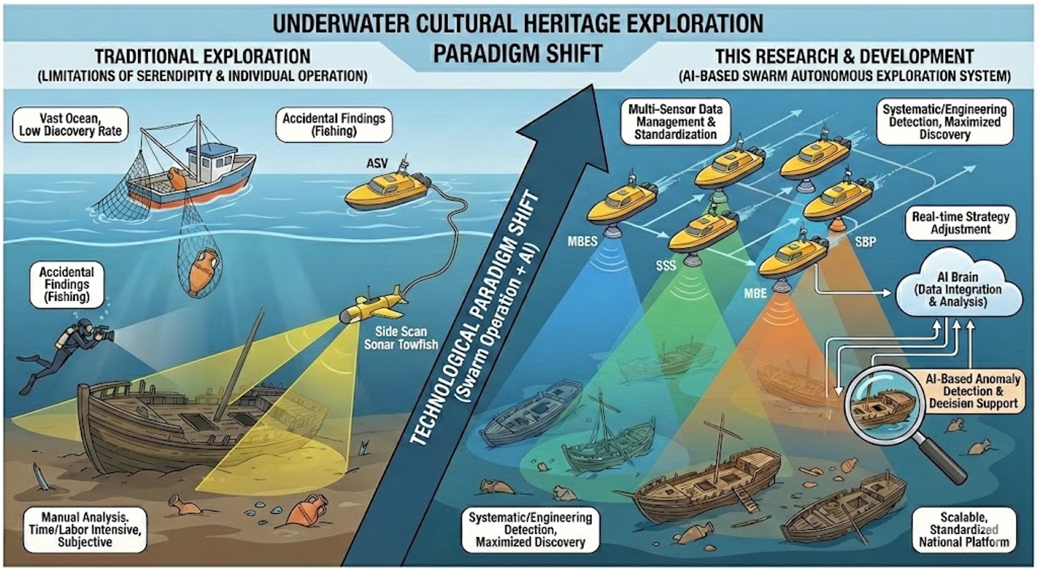 Underwater Cultural Heritage Exploration